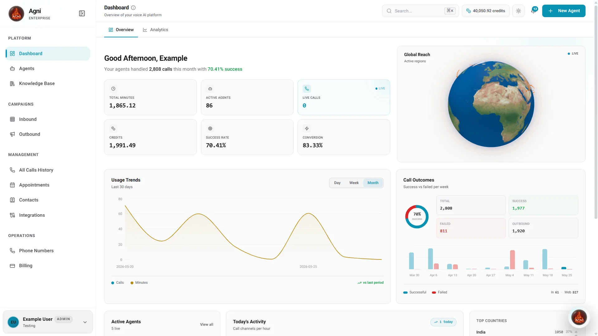 Agni dashboard overview: agents, live calls, campaign performance, and usage